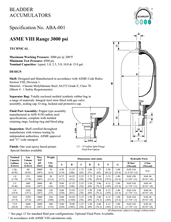 ABA-01-.25GAL