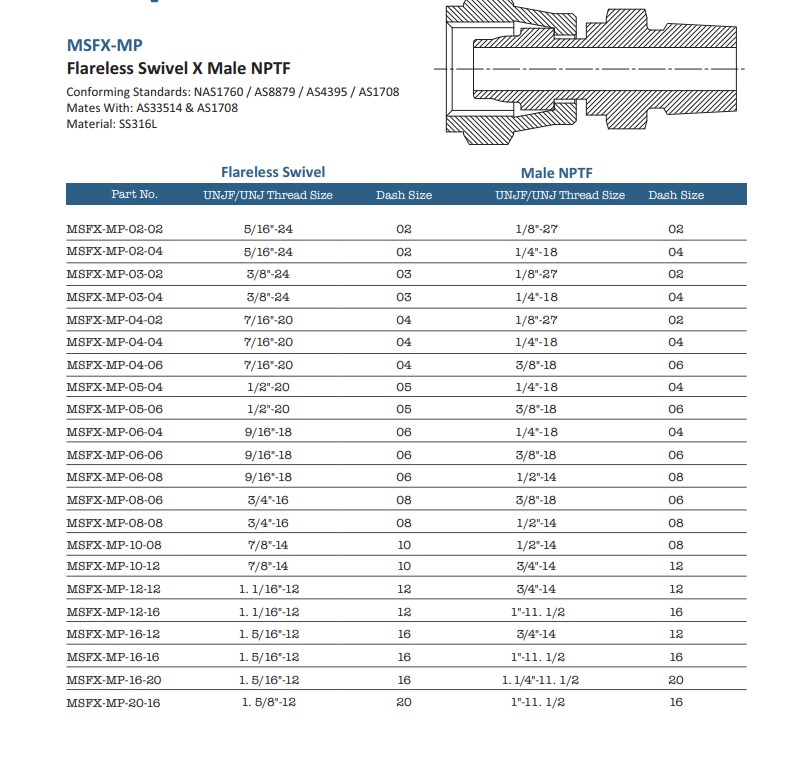 MSFX-MP Data Sheet