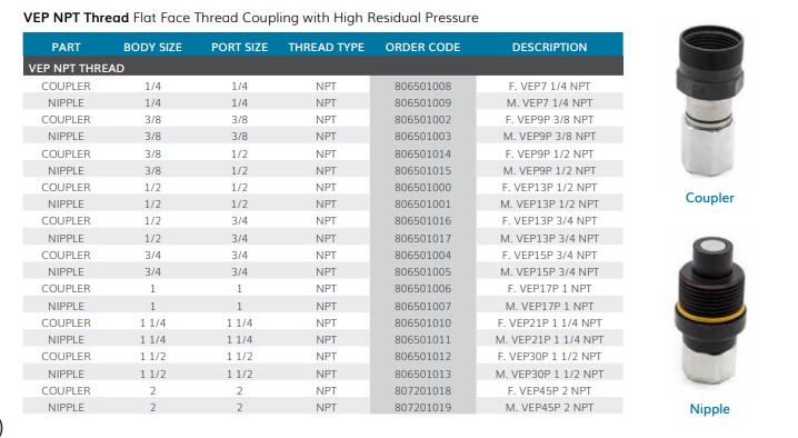M. VEP17P 3/4 NPT