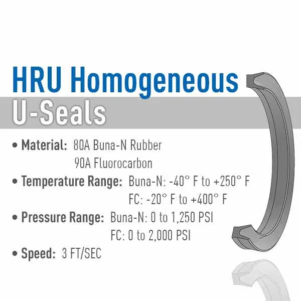 HRU28-4.43-28 / 8409-0443